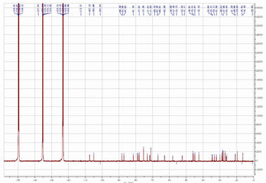 Астрагал Мембранасеус Теломерес 98+% Астрагалосиде 4 выдержки астрагала КД ≤0.5ппм